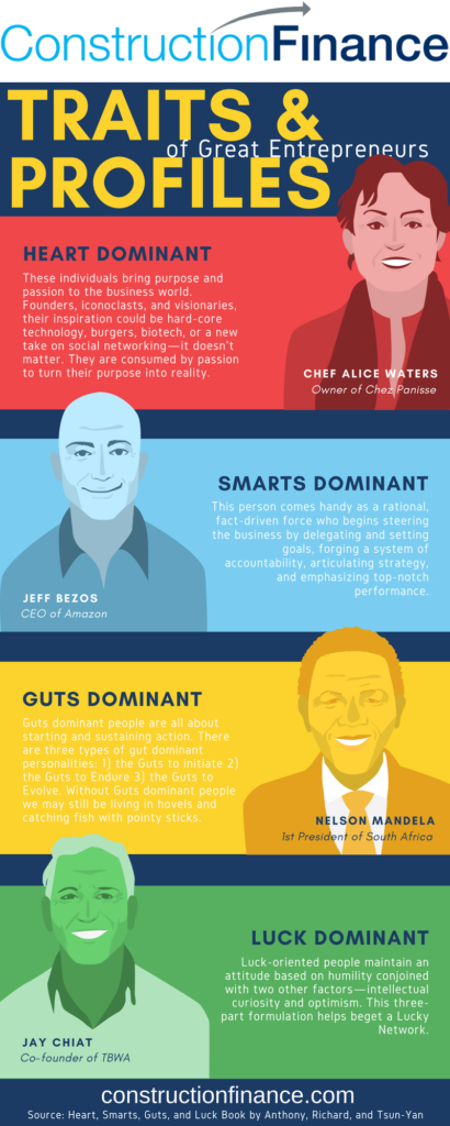 What Kind of Entrepreneur are You?